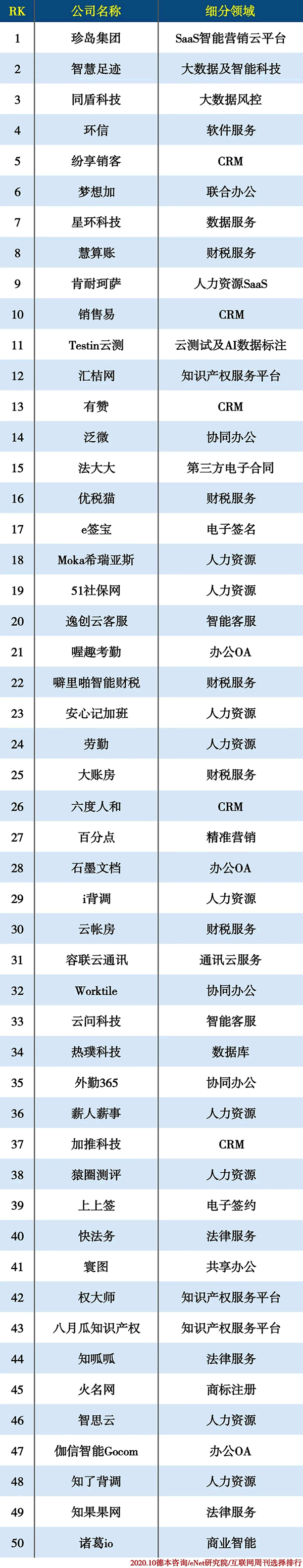 2020I(y)(w)δ(li)ǫFTOP50