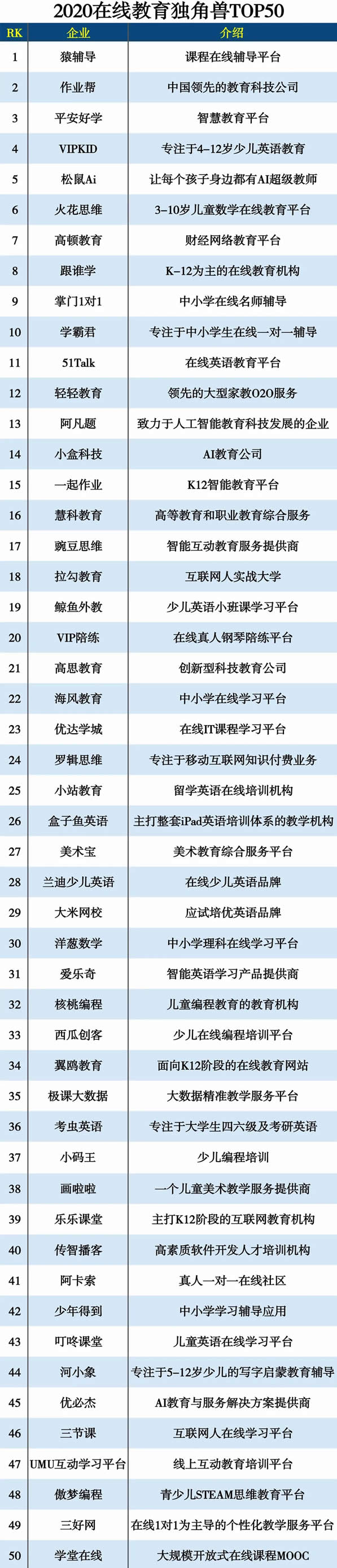 2020ھ(xin)ǫFTOP50